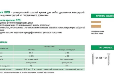 Скрытый крепеж Гвоздек PRO (Про)
