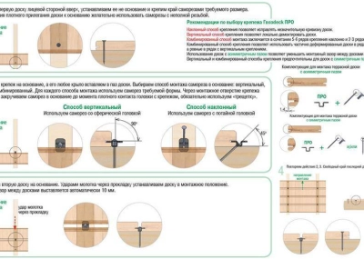 Скрытый крепеж Гвоздек PRO (Про)