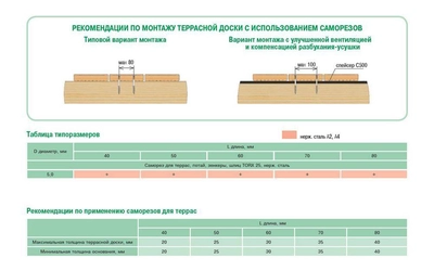 Саморез  для крепления террасной доски, нержавеющая сталь А2